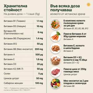 Daily Pack 94 – витамини и минерали
