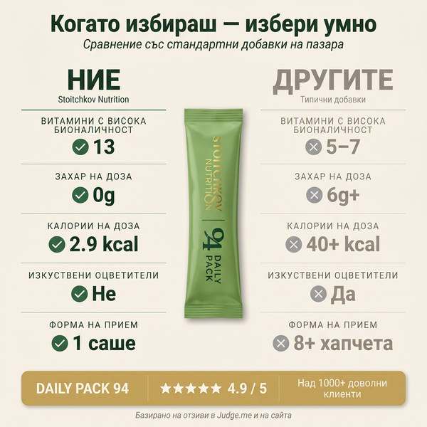 Daily Pack 94 – витамини и минерали