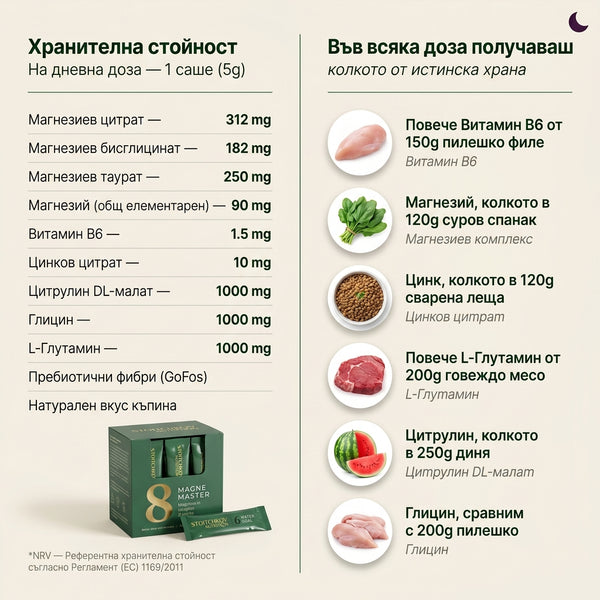 Magne Master 8 - Магнезиев комплекс с аминокиселини