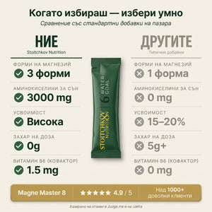 Magne Master 8 - Магнезиев комплекс с аминокиселини