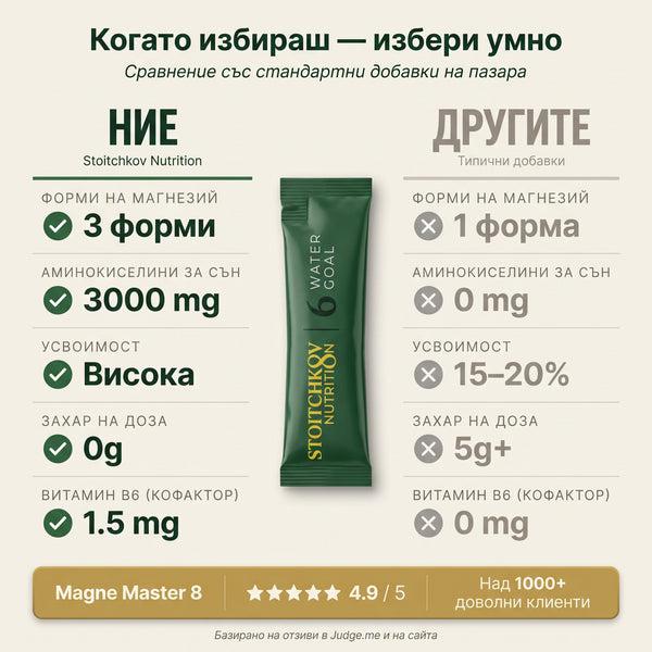 Magne Master 8 - Магнезиев комплекс с аминокиселини