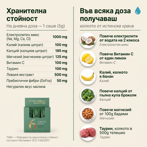 Water Goal 6 - Електролитен микс с билки