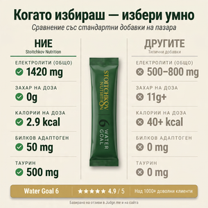 Water Goal 6 - Електролитен микс с билки