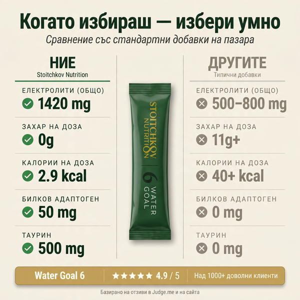 Water Goal 6 - Електролитен микс с билки